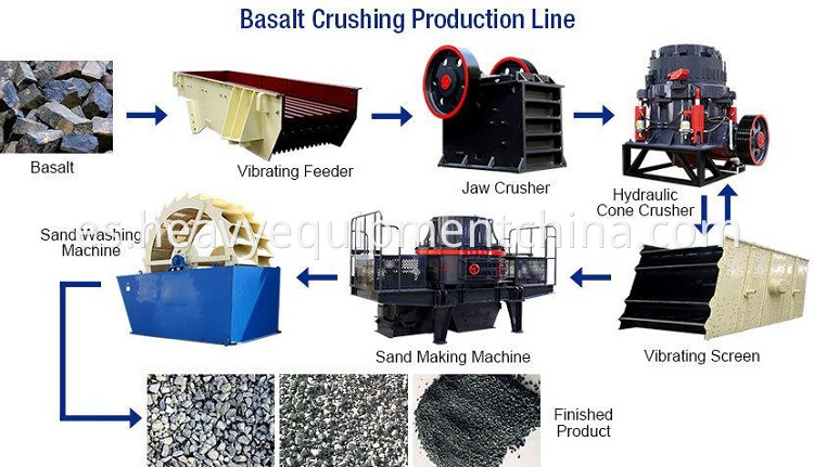 Industrial Mining Ore Stone Vibrating Feeder